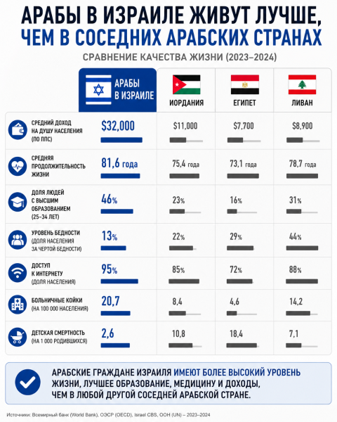 Мем: Те кто рассказывают вам о аппартеиде и геноциде арабов в Израиле делают это из зависти 😆., Maorik