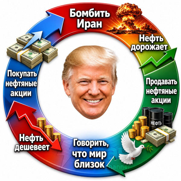 Мем, Diogenes