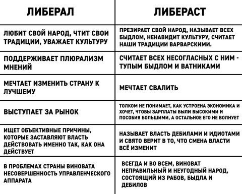 Мем: Смотри не перепутай., Правдоруб Адекват Мем: Смотри не перепутай., Правдоруб Адекват