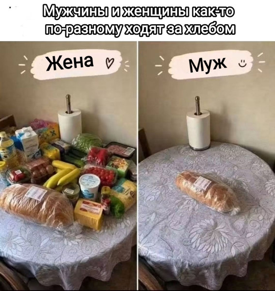 Мем, Рысь Мем, Рысь