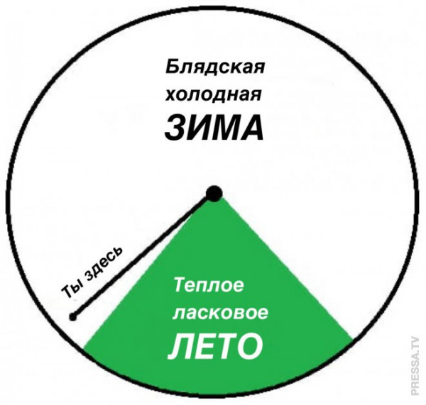 Мем: Впереди лето, 1andreymx Мем: Впереди лето, 1andreymx