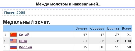 Карикатура: Между молотом и наковальней..., Алексей